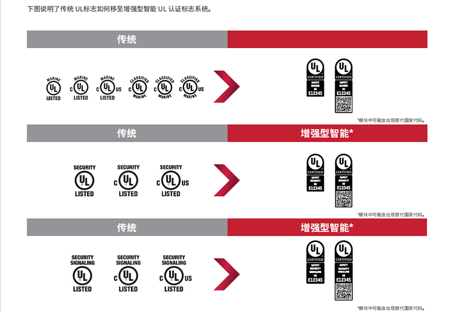 香港免费正版资料大全