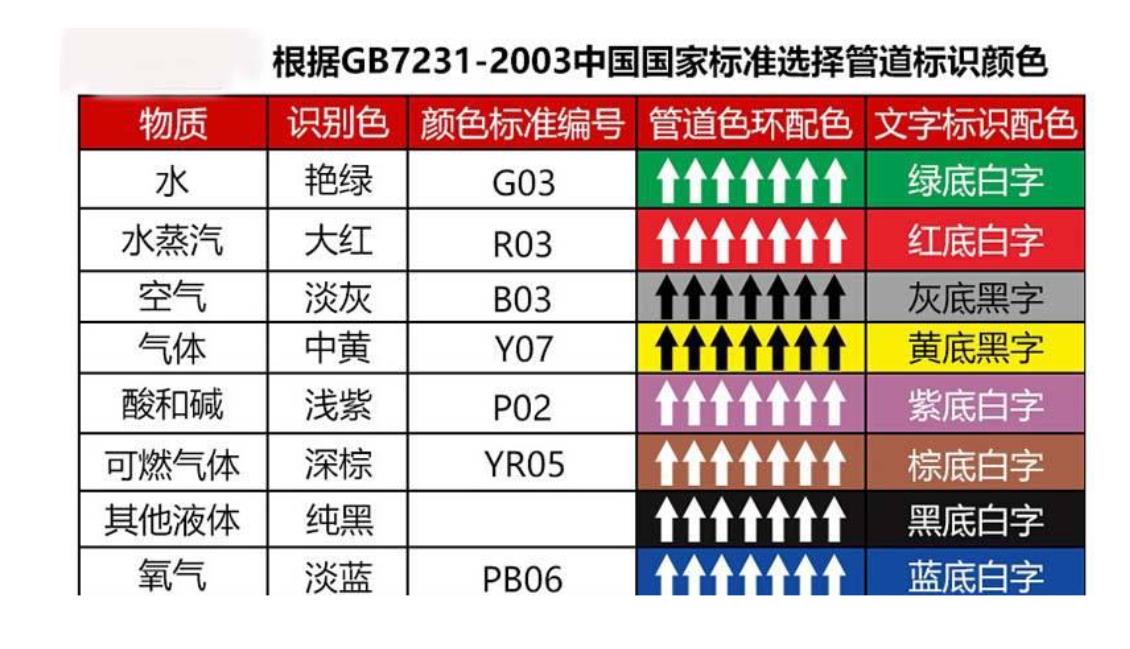 香港免费正版资料大全