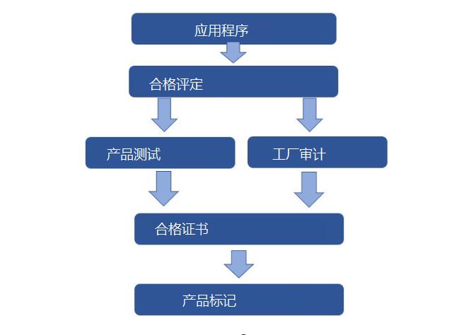 香港免费正版资料大全